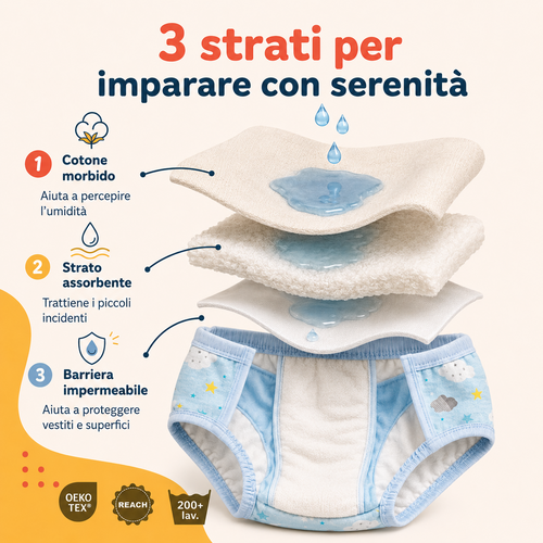 Bambinetto – Tre strati per imparare con serenità